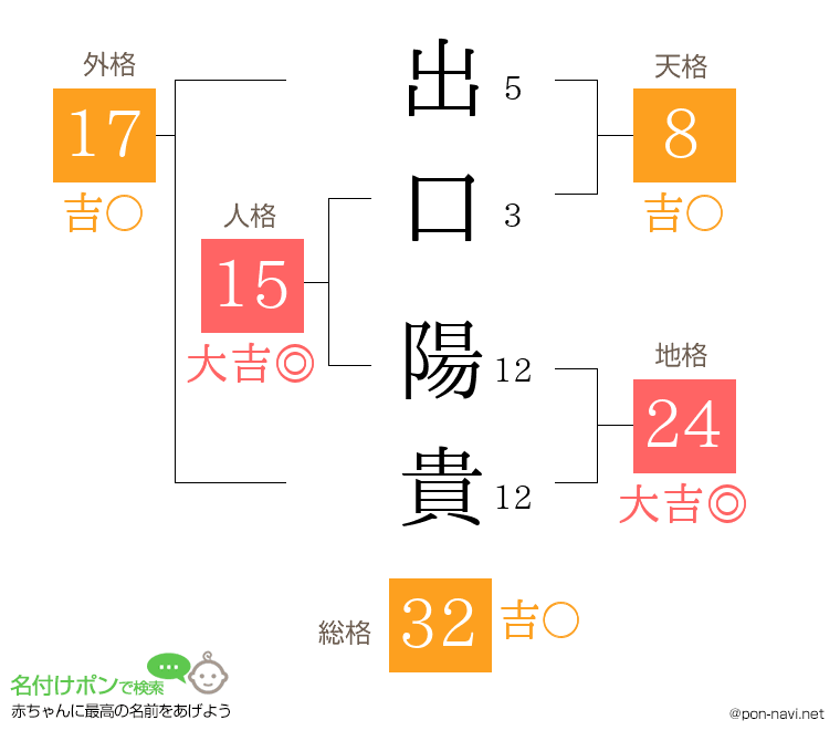 出口 陽貴さんの姓名判断結果