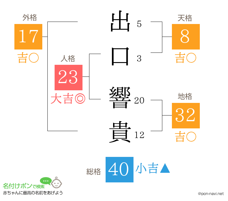 出口 響貴さんの姓名判断結果