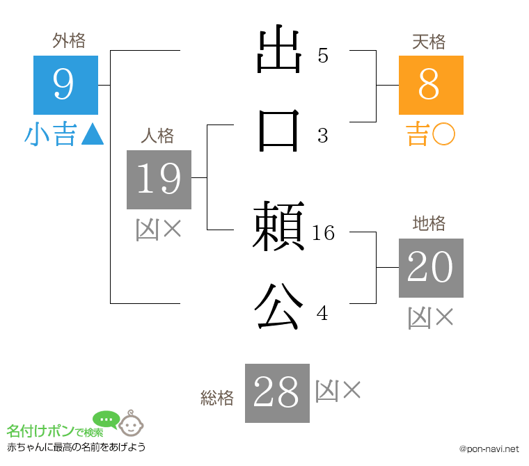出口 頼公さんの姓名判断結果