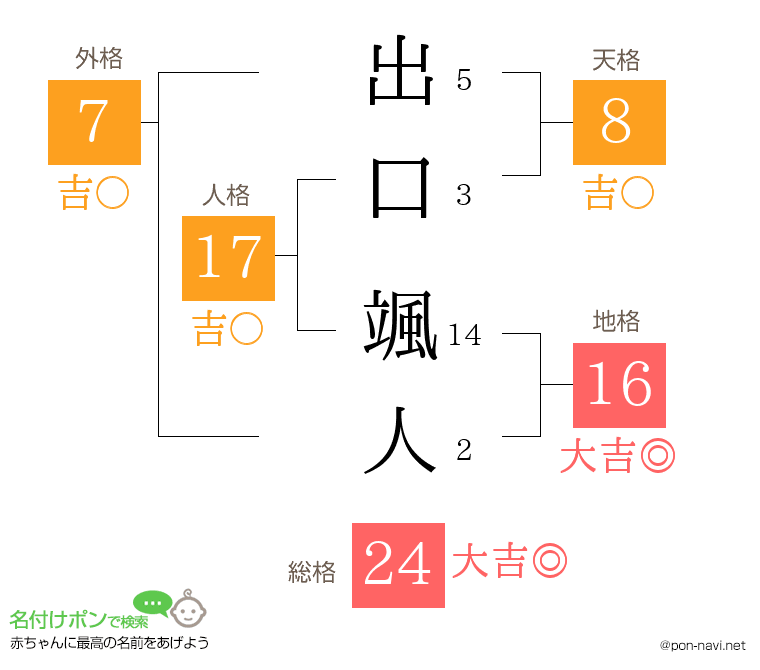 出口 颯人さんの姓名判断結果