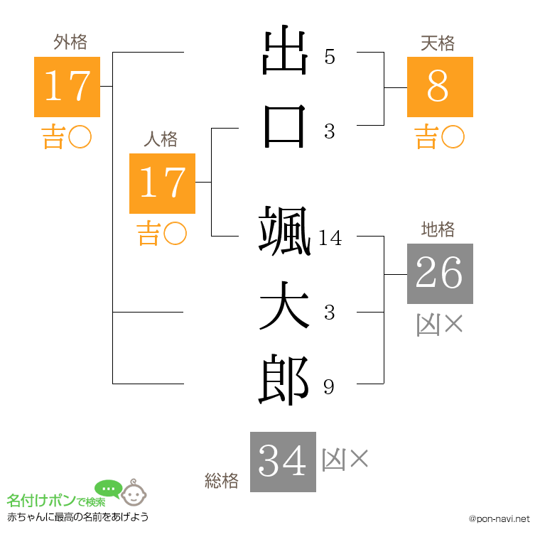 出口 颯大郎さんの姓名判断結果