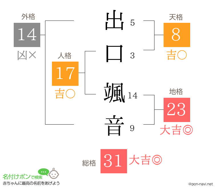 出口 颯音さんの姓名判断結果