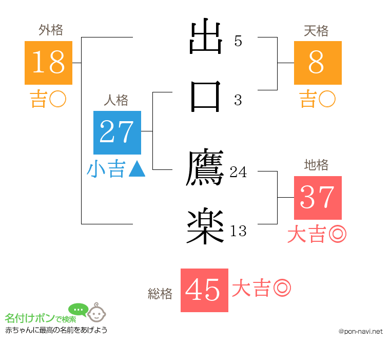 出口 鷹楽さんの姓名判断結果
