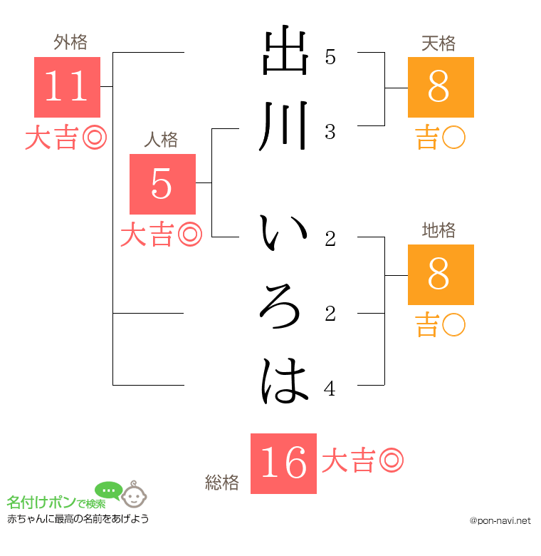 出川 いろはさんの姓名判断結果
