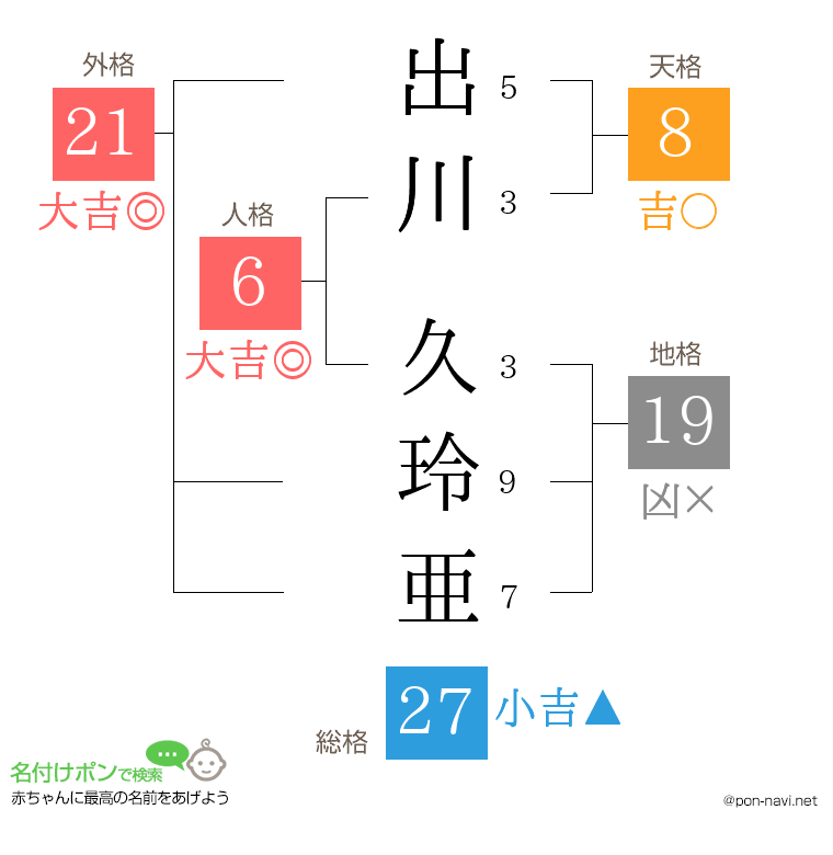 出川 久玲亜さんの姓名判断結果
