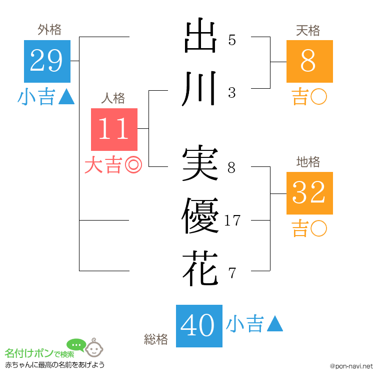 出川 実優花さんの姓名判断結果