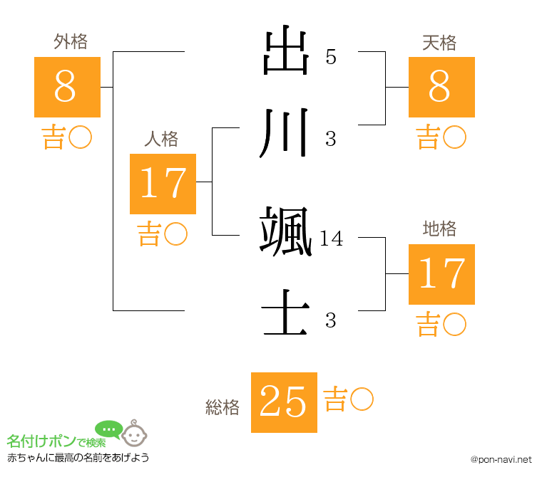 出川 颯士さんの姓名判断結果