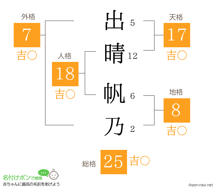 出晴 帆乃さんの姓名判断結果