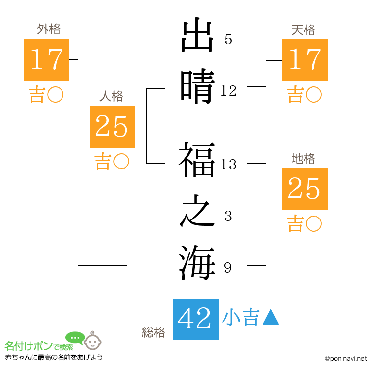 出晴 福之海さんの姓名判断結果