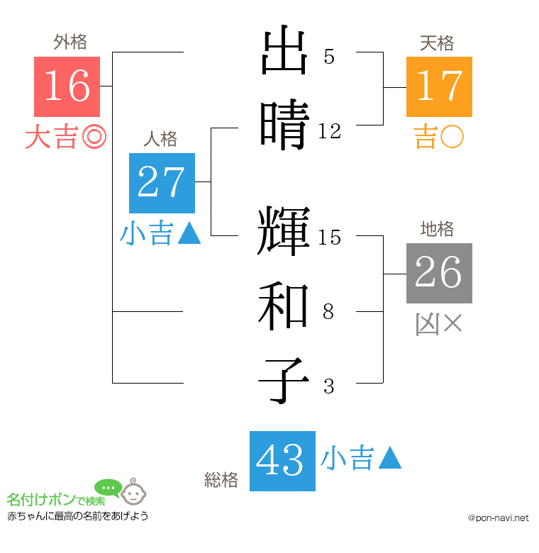 出晴 輝和子さんの姓名判断結果