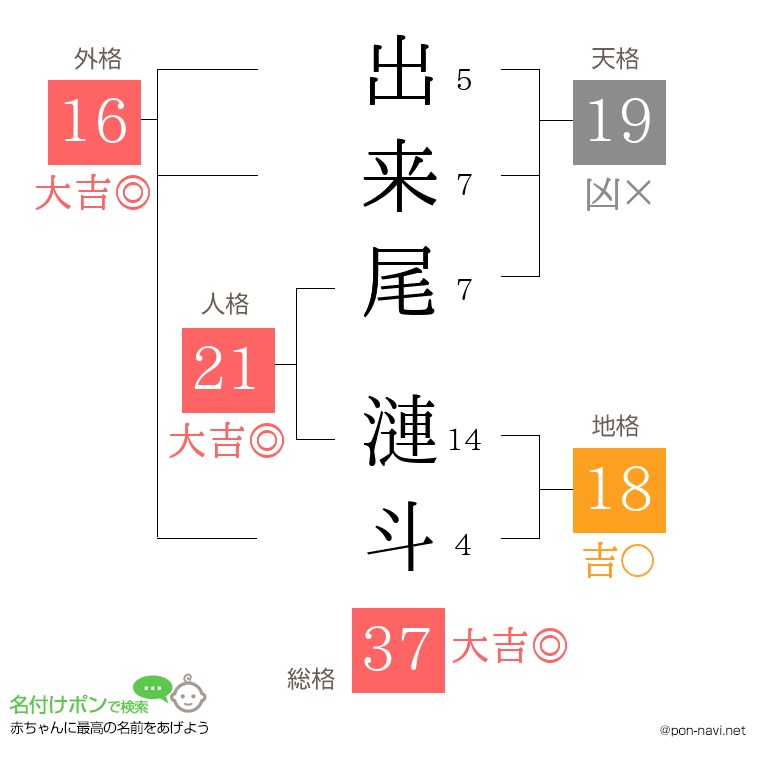出来尾 漣斗さんの姓名判断結果