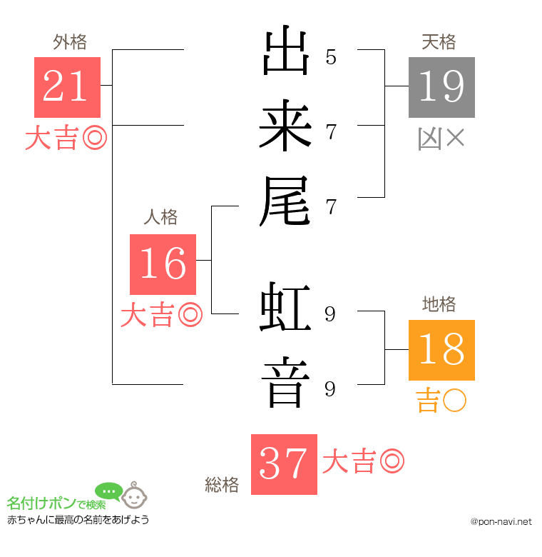 出来尾 虹音さんの姓名判断結果