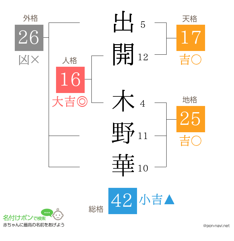 出開 木野華さんの姓名判断結果