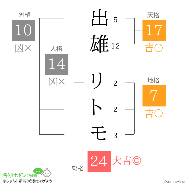 出雄 リトモさんの姓名判断結果