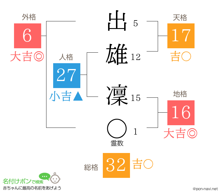 出雄 凜さんの姓名判断結果