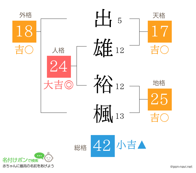 出雄 裕楓さんの姓名判断結果
