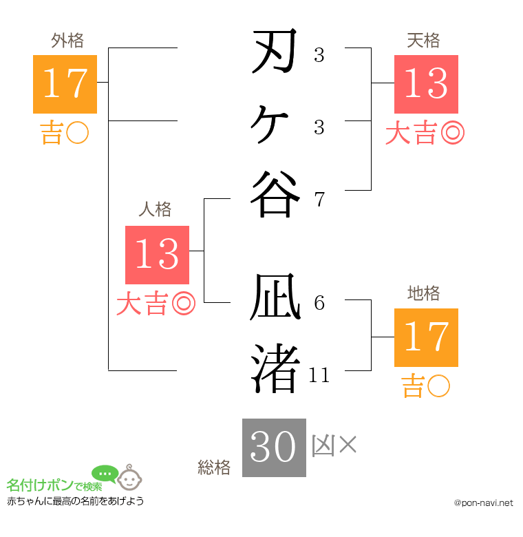 刃ヶ谷 凪渚さんの姓名判断結果