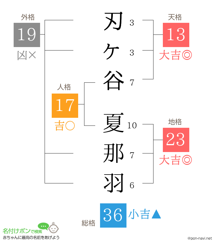 刃ヶ谷 夏那羽さんの姓名判断結果