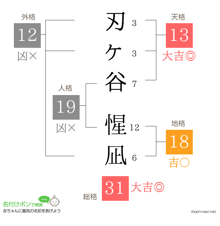 刃ヶ谷 惺凪さんの姓名判断結果