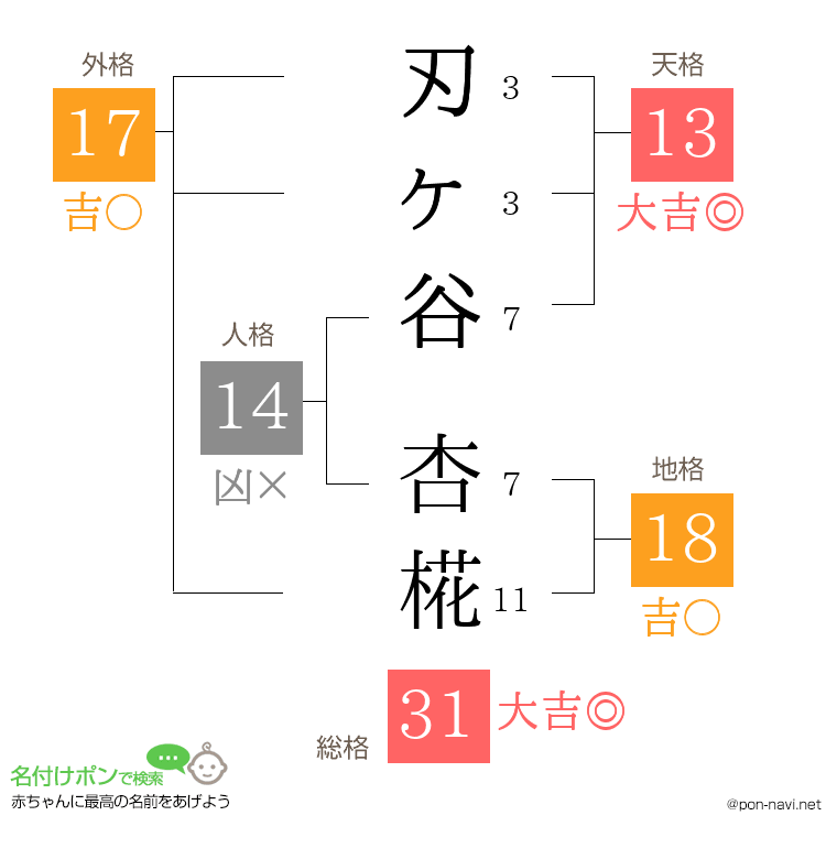 刃ヶ谷 杏椛さんの姓名判断結果
