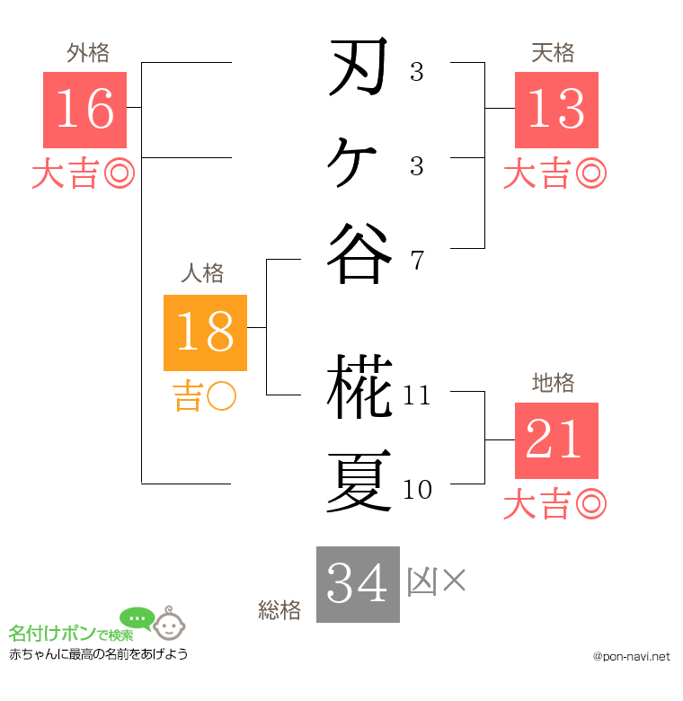 刃ヶ谷 椛夏さんの姓名判断結果