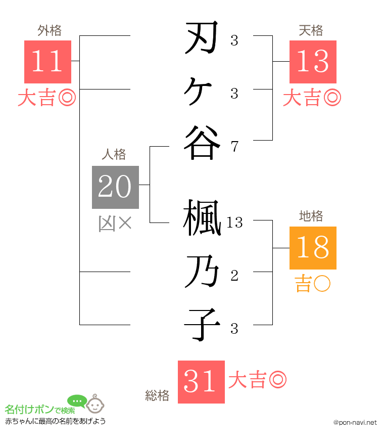 刃ヶ谷 楓乃子さんの姓名判断結果