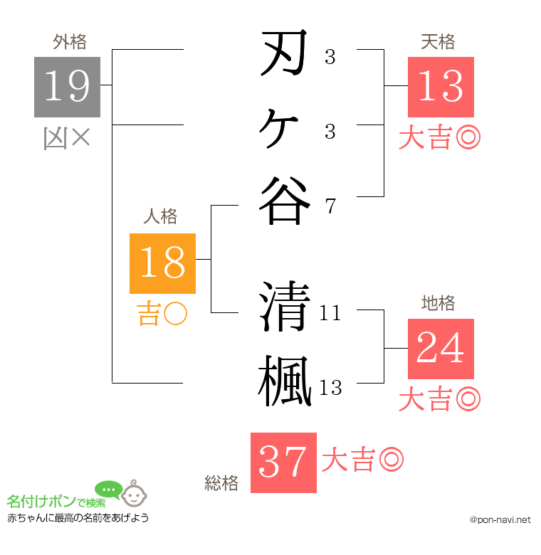 刃ヶ谷 清楓さんの姓名判断結果