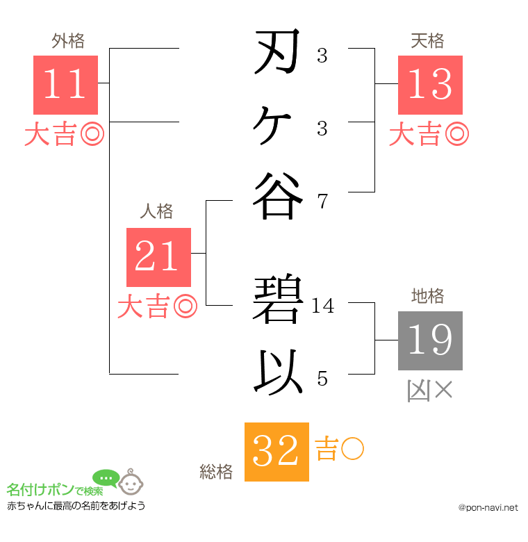 刃ヶ谷 碧以さんの姓名判断結果