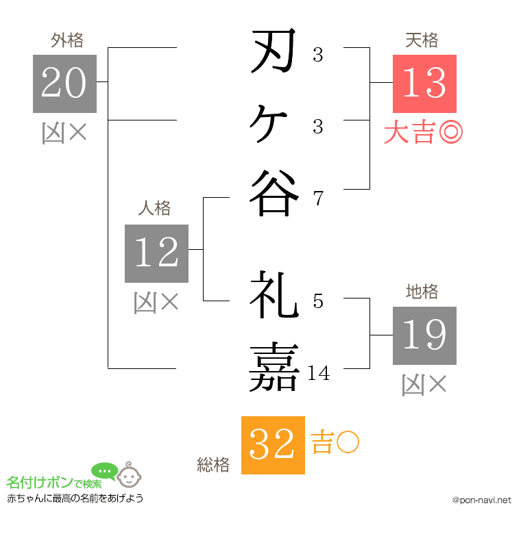 刃ヶ谷 礼嘉さんの姓名判断結果