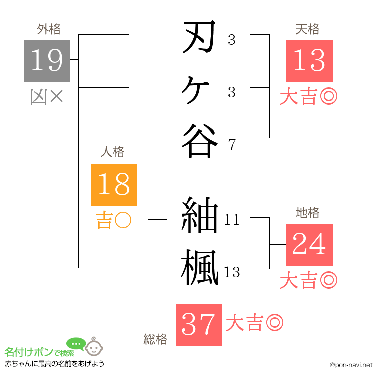 刃ヶ谷 紬楓さんの姓名判断結果