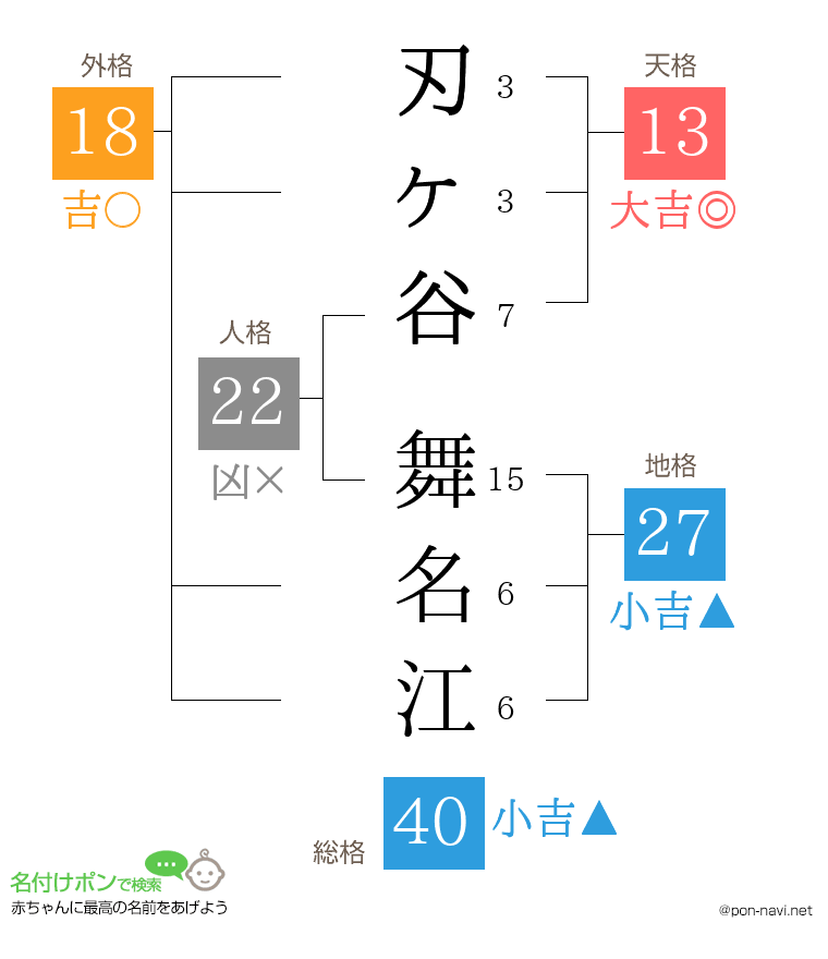 刃ヶ谷 舞名江さんの姓名判断結果