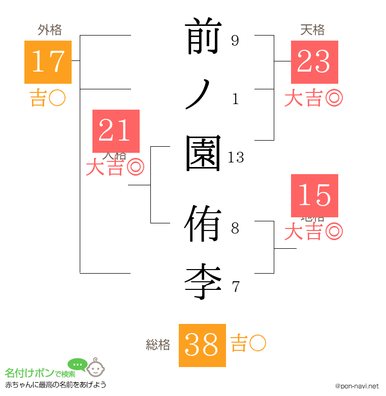 前ノ園 侑李さんの姓名判断結果