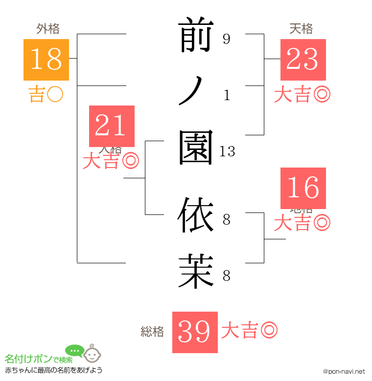 前ノ園 依茉さんの姓名判断結果
