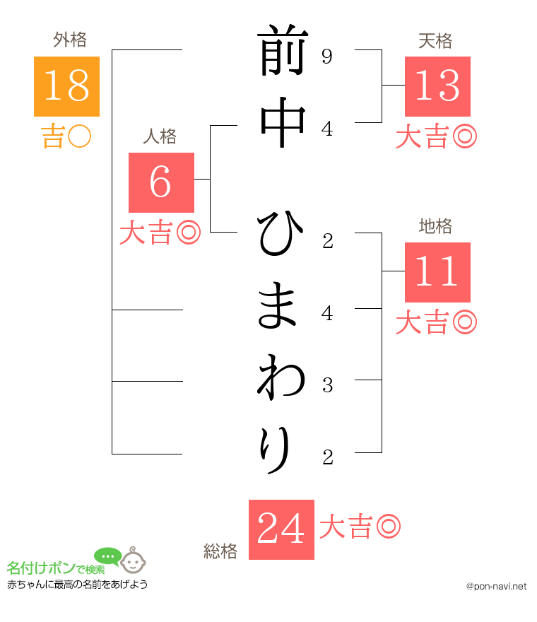 前中 ひまわりさんの姓名判断結果