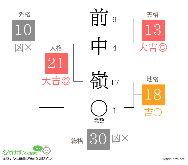 前中 嶺さんの姓名判断結果