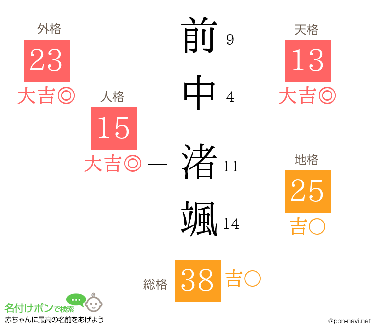 前中 渚颯さんの姓名判断結果