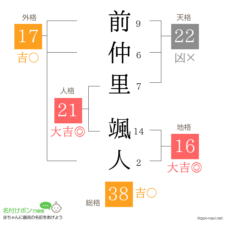 前仲里 颯人さんの姓名判断結果
