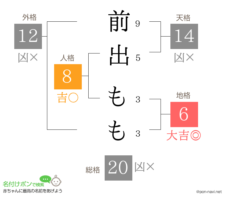 前出 ももさんの姓名判断結果