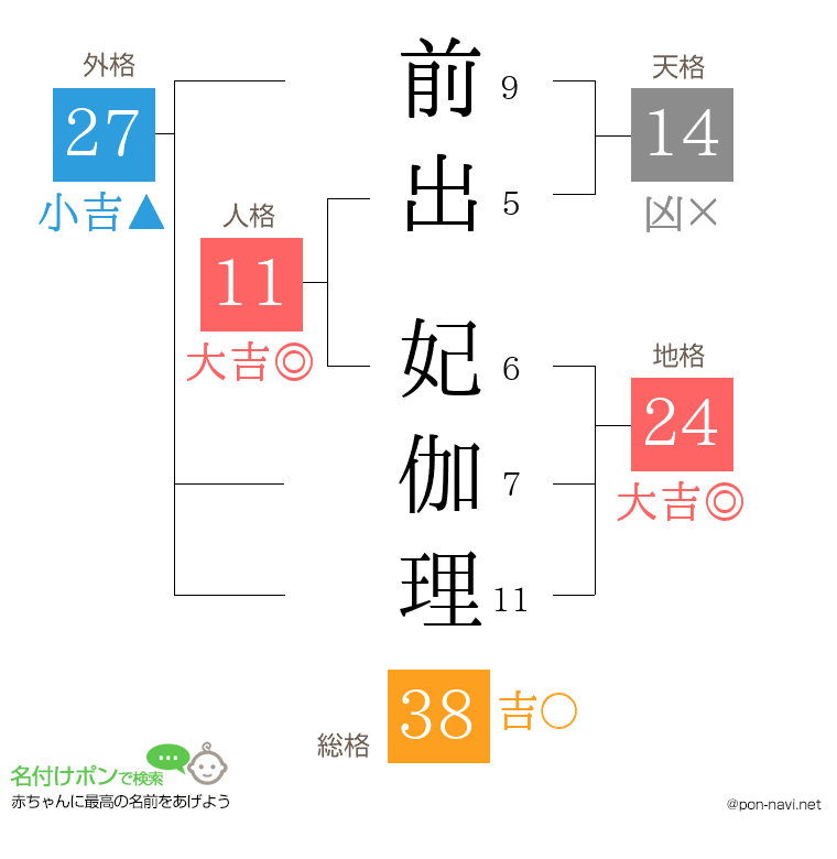 前出 妃伽理さんの姓名判断結果