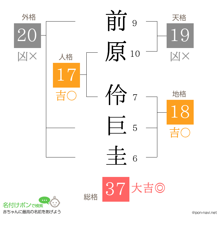 前原 伶巨圭さんの姓名判断結果