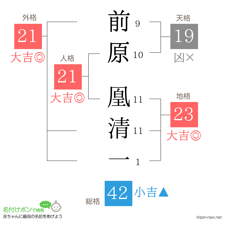 前原 凰清一さんの姓名判断結果