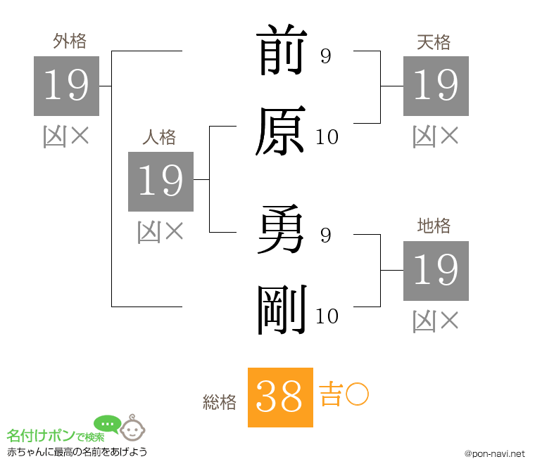 前原 勇剛さんの姓名判断結果