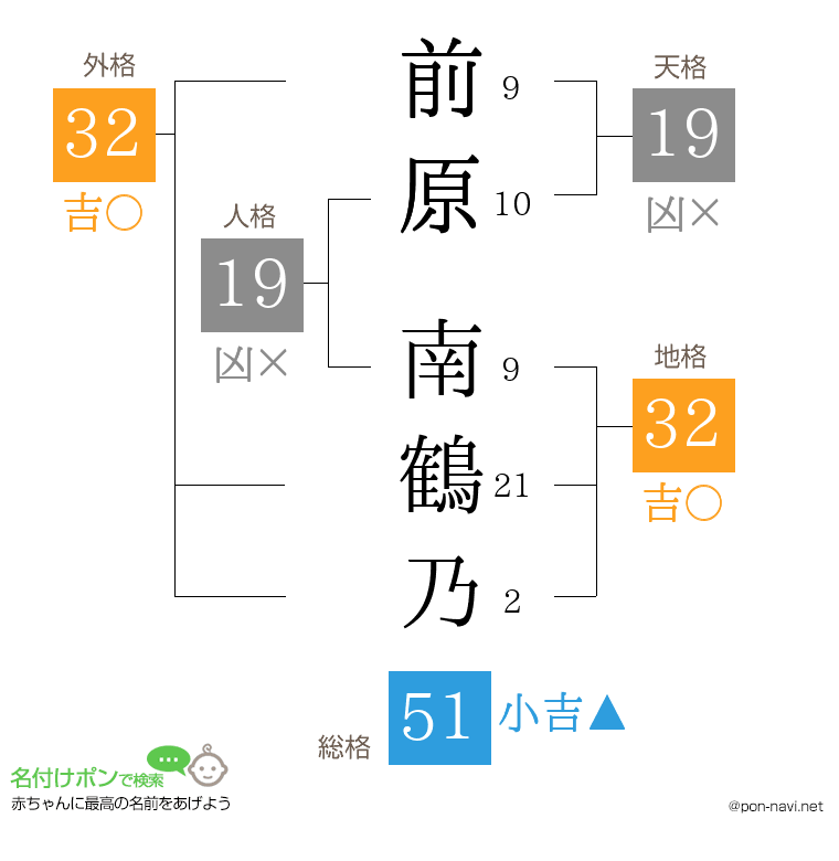 前原 南鶴乃さんの姓名判断結果