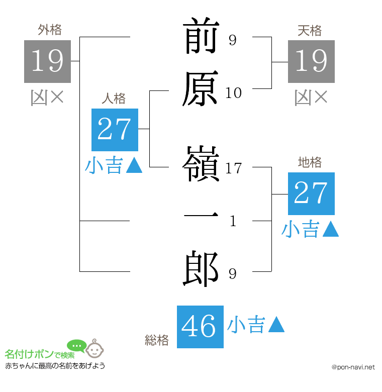 前原 嶺一郎さんの姓名判断結果