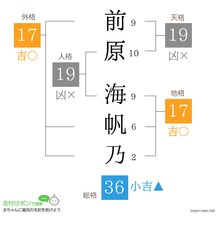 前原 海帆乃さんの姓名判断結果