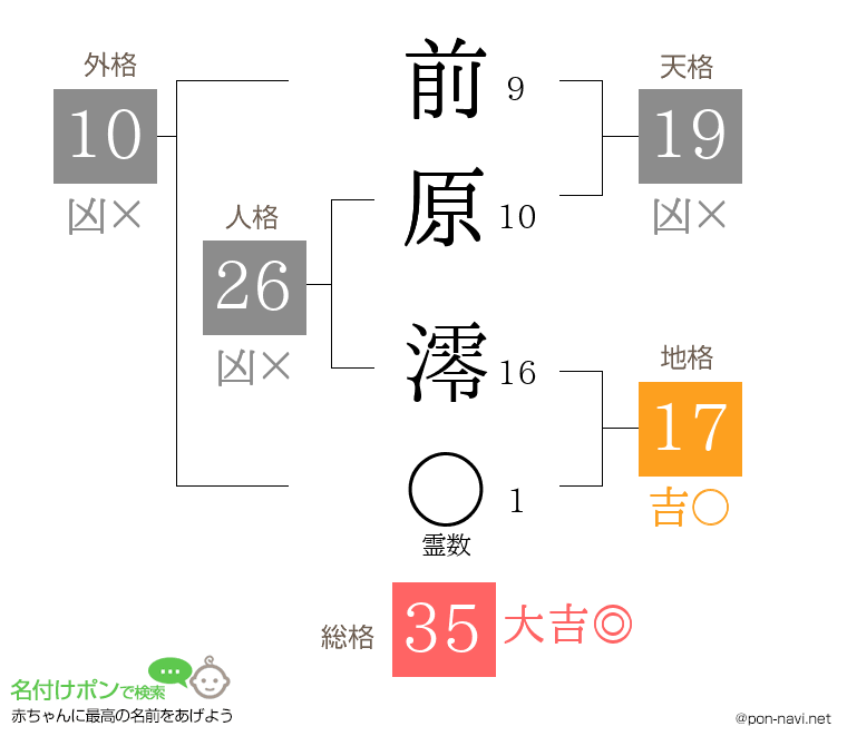 前原 澪さんの姓名判断結果