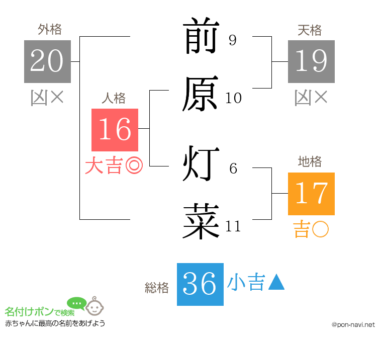 前原 灯菜さんの姓名判断結果