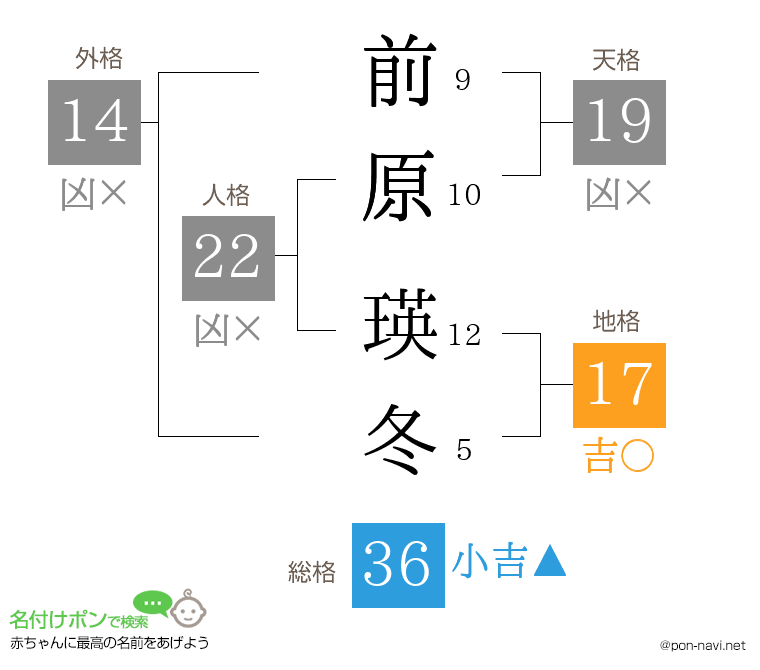 前原 瑛冬さんの姓名判断結果