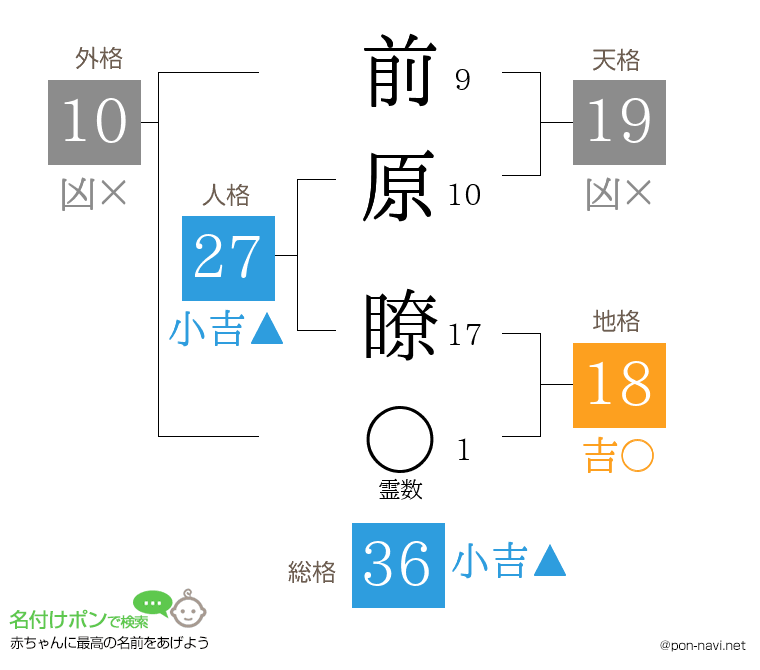 前原 瞭さんの姓名判断結果