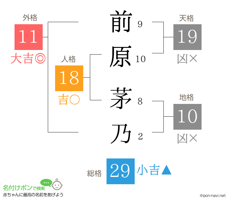 前原 茅乃さんの姓名判断結果